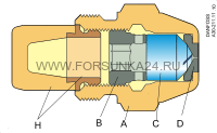конструкция форсунки OD с расходом 0,65-35гал/ч